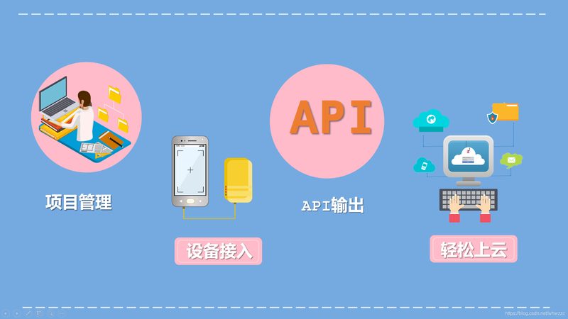 现场传感器网络故障诊断：诊断流程与关键点解析