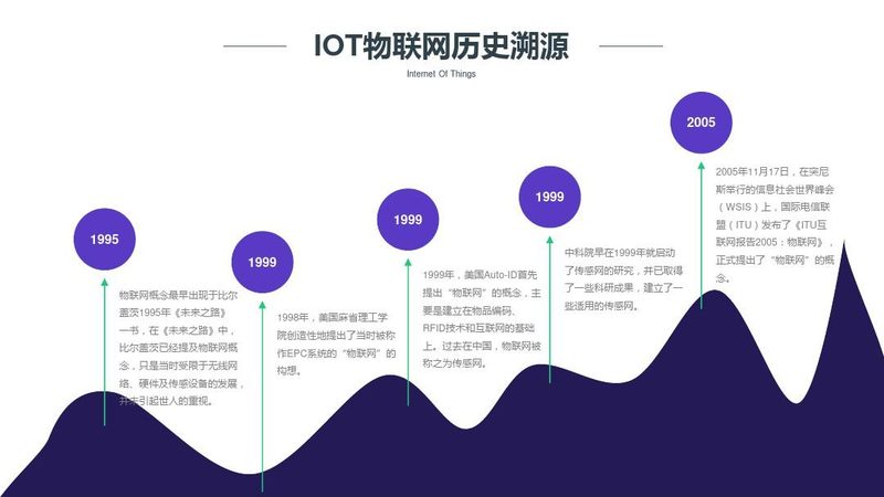 物联网网关代理：如何选择合适的性能与成本平衡点**