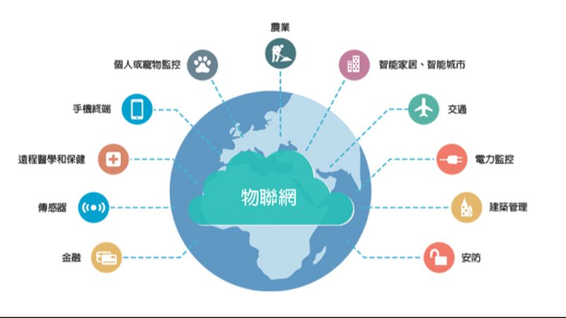 物联网网关：连接智能世界的桥梁