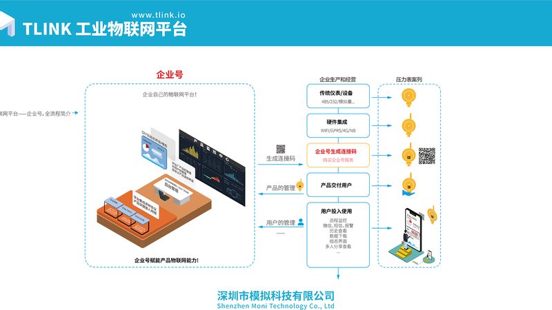物联网安装资质要求：揭秘企业合规之路