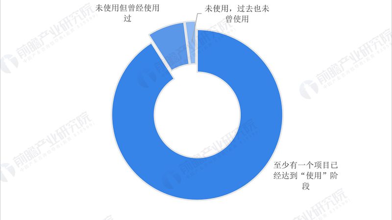 智慧农业物联网：如何选择可靠的代理公司