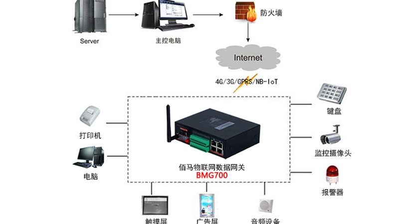 行业现状：技术迭代加速，需求多样化